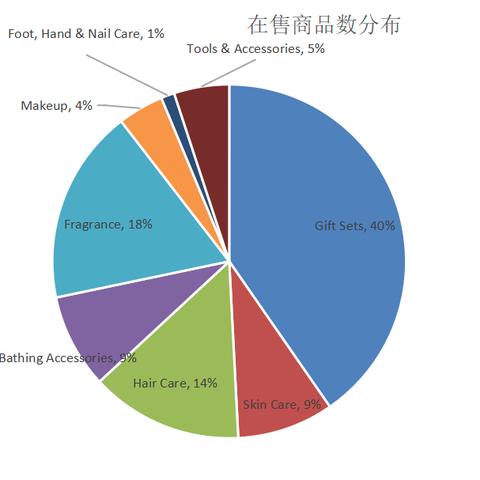 亚马逊跨境香水是真的吗的相关长尾关键词有什么
