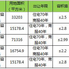 哈尔滨淘宝托管相关长尾关键词有哪些