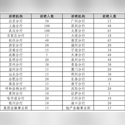 厦门市校招考什么