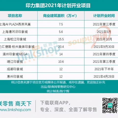 深圳市印力物业怎么样