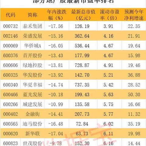 无锡市城投市场在哪里