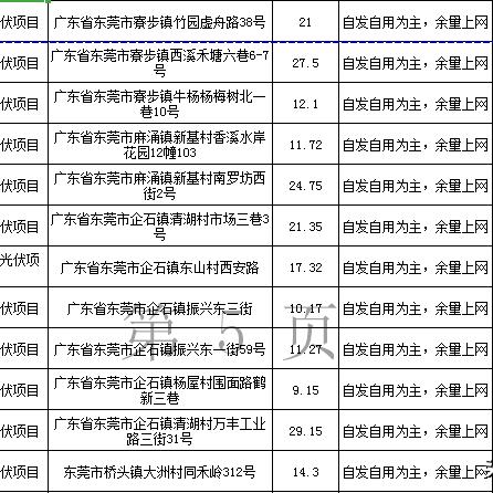 广东东莞市光伏要多少钱的长尾关键词有什么