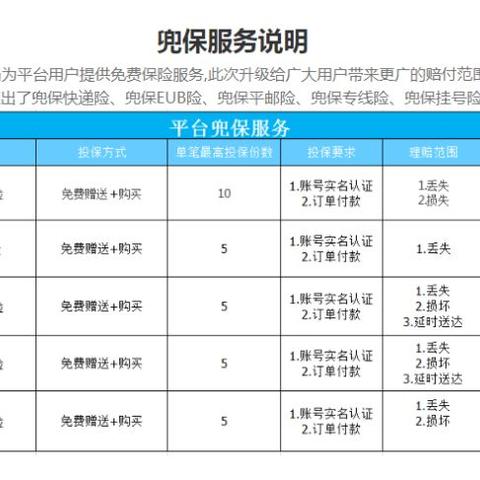 如何理赔跨境电商