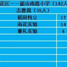 盘点长沙上海城二手房相关关键词有哪些