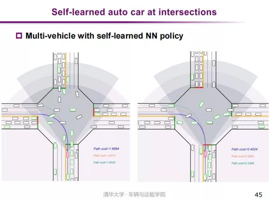 air学术沙龙第11期｜李升波：如何将强化学习应用于自动驾驶汽车