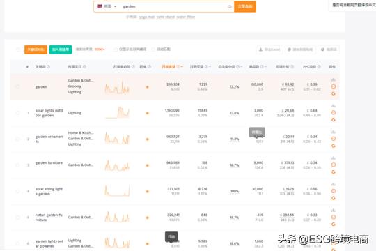 卖家一个月卖出近2w件！亚马逊冷门产品也会有高销量