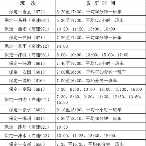 河北保定市复工情况的长尾关键词有什么