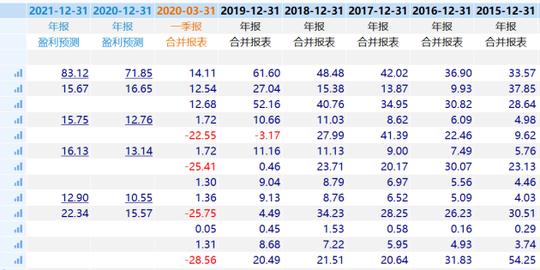 三家高成长冷门公司，买不买？