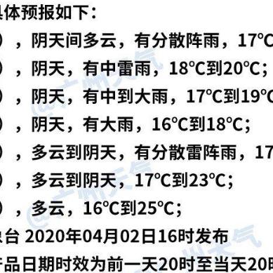 【广州未来7天天气预报】广州未来一周天气情况