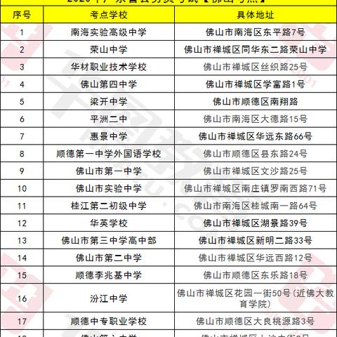 高考考点佛山市有哪些