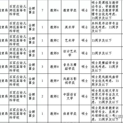 石家庄市事业编取消报考在哪里