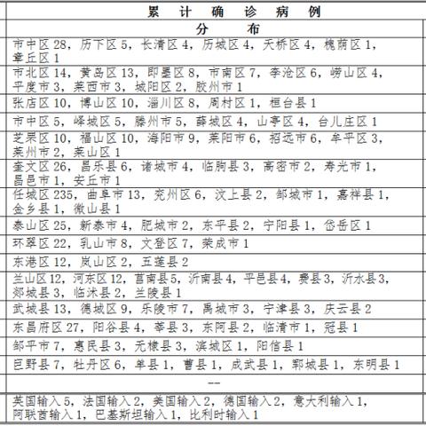 山东济南治愈病例相关长尾关键词有哪些