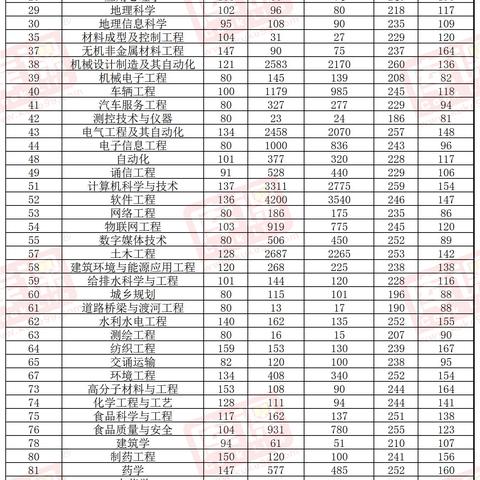好老师专升本河南校区的相关长尾关键词有哪些