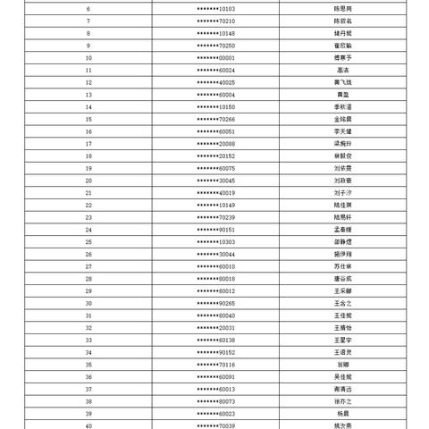 西安市北郊高中怎么样啊
