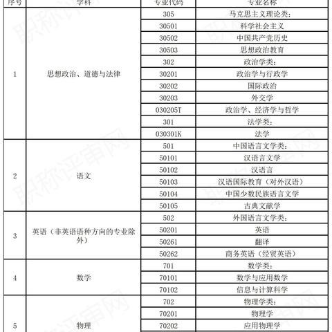 中小学一级教师职称评定方案？