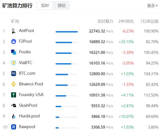 比特币算力恢复的背后：中国矿池完成海外迁移，继续垄断市场