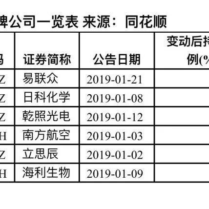“中国资产重估”逻辑未变！四位首席经济学家最新发声