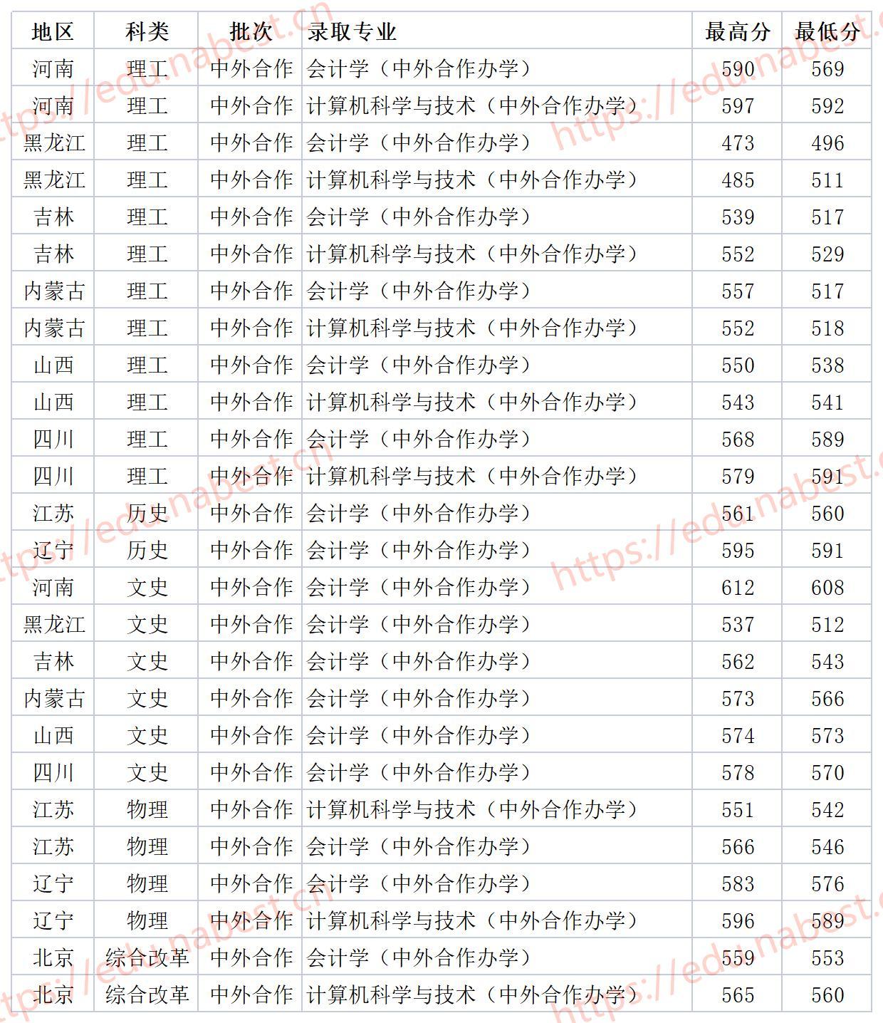吉林师范大学录取分数线(吉师大2021考研究生校线多少)