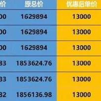 济南西学区房相关长尾关键词有哪些