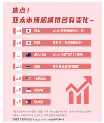 亚洲跨境电商市场有哪些
