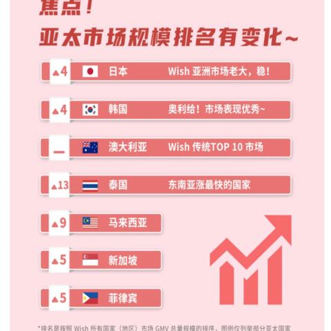 跨境电商平台注册教程 相关的长尾关键词是那些 