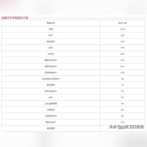 苏州市卫校什么时候开学