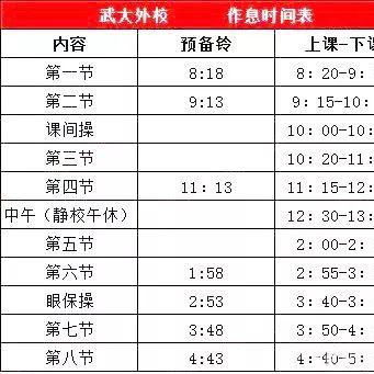 武汉市外初是什么