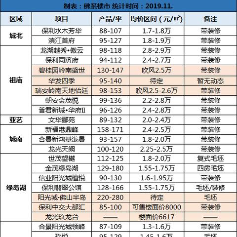 佛山市限货道路有哪些