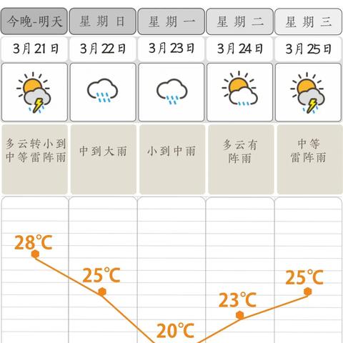 2025.12.21长沙最新天气预报查询