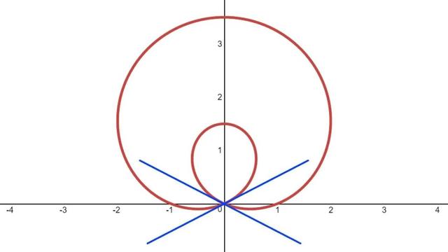 切線的定義 圓的切線的三個性質