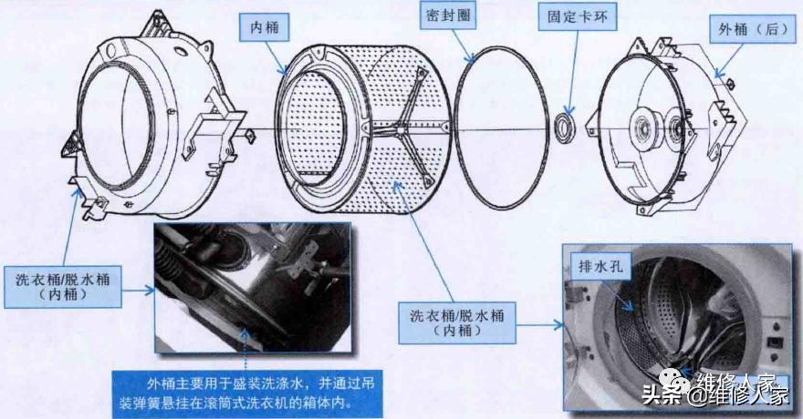 滚筒洗衣机洗衣服时里面怎么看不到水