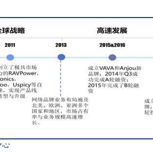 跨境电商亚马逊运营跨境的相关长尾关键词有哪些