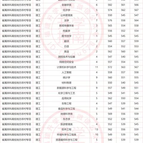 福建大学在福建什么地方