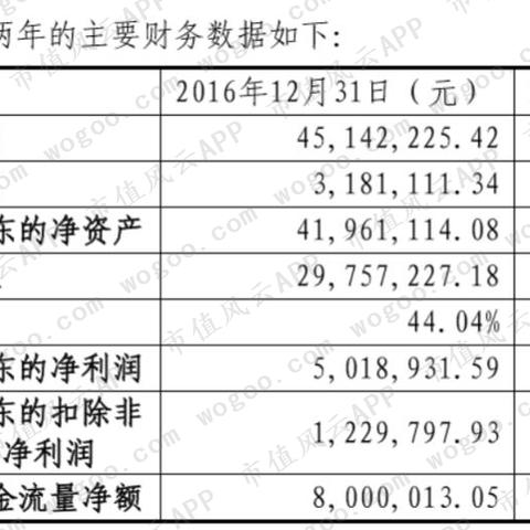 重庆惠伦晶体待遇怎么样