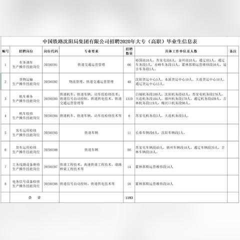 沈阳高职相关长尾关键词有哪些