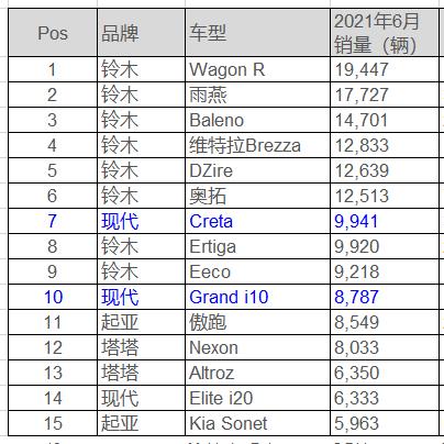 奥拓最新报价/奥拓2021款报价