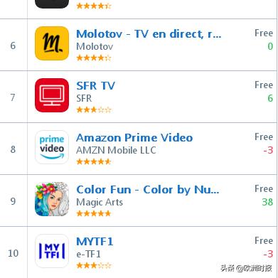 tiktok海外抖音商城如何做