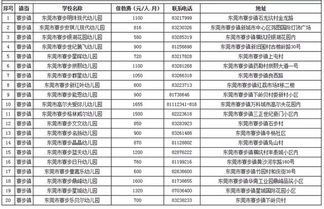 东莞最贵10大幼儿园收费是多少