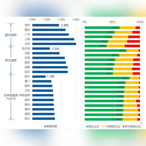 中考英语哈尔滨时长相关长尾关键词有哪些