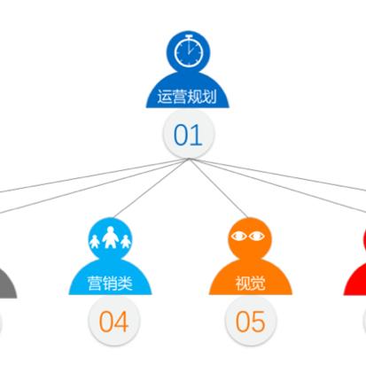 虾皮跨境电商运营技巧的相关长尾关键词有什么