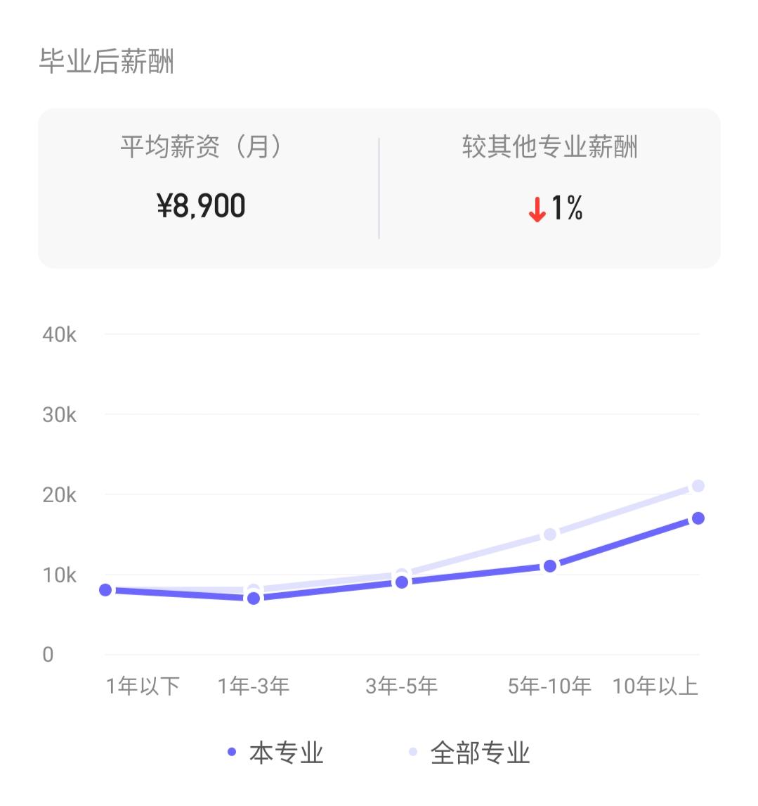 做大数据分析相关的毕业设计？（女孩学大数据与信息安全专业就业前景如何？）
