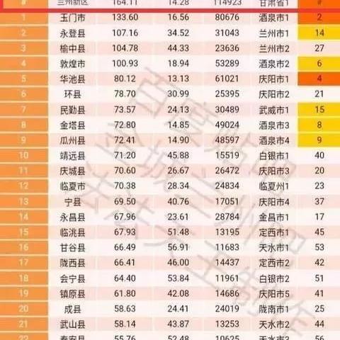 兰州市83中中考成绩怎么样