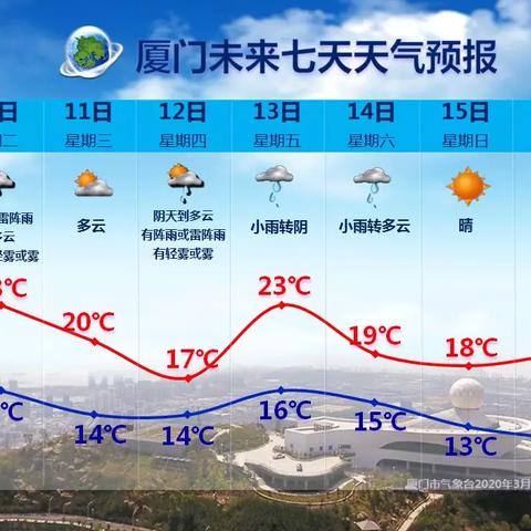 【厦门未来30天天气预报】厦门未来一个月天气情况查询