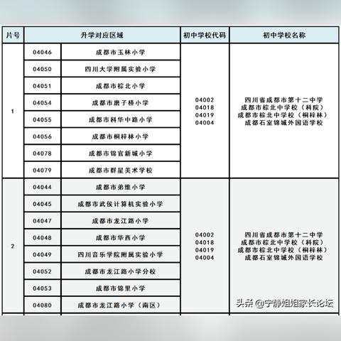 成都市武侯-磨子桥房价的长尾关键词有哪些