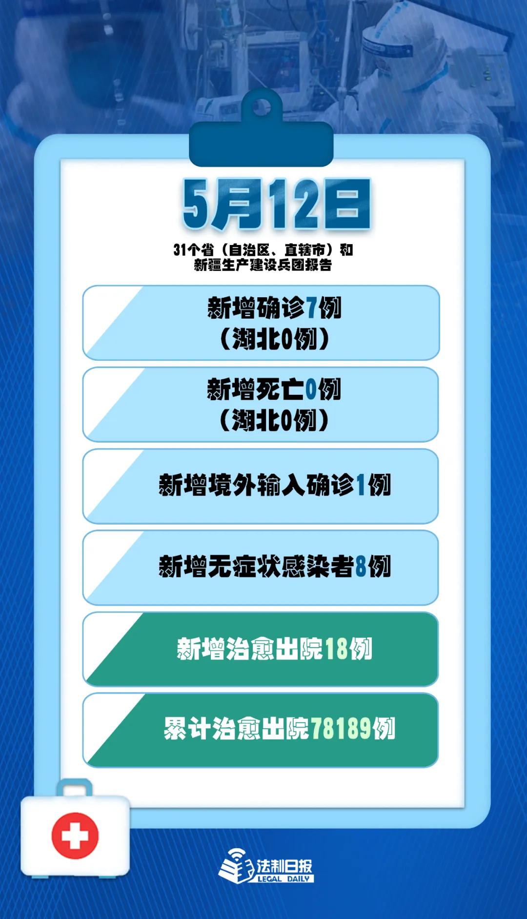 新疆新增9例本土病例
 （新疆新增9例本土病例详情）