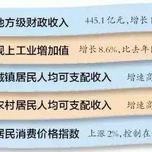 厦门人均可支配收入的相关长尾关键词有哪些