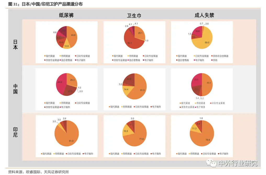 个人如何经营lazada 如何经营lazada