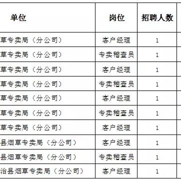 东莞市烟草局在哪里