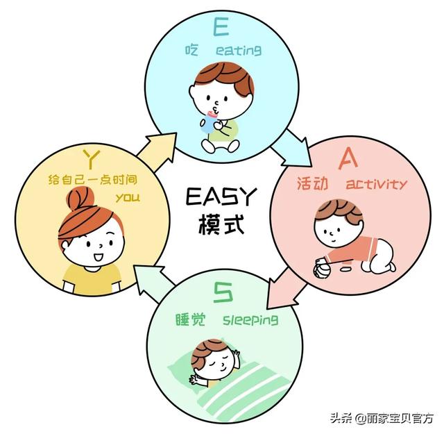 怎么培养孩子规律的睡眠