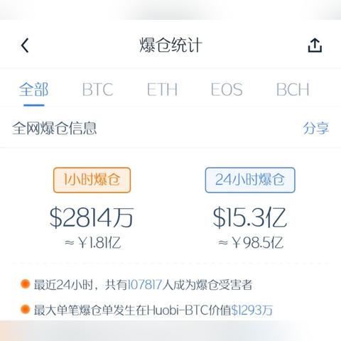 比特币暴跌(比特币暴跌对a股有影响吗) 比特币暴跌(比特币暴跌对a股有影响吗)